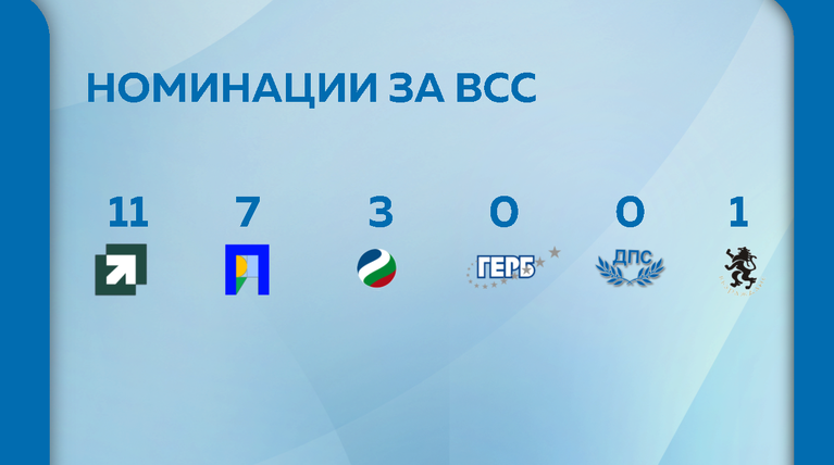 ВСС