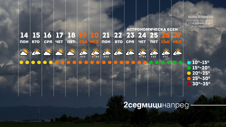 времето