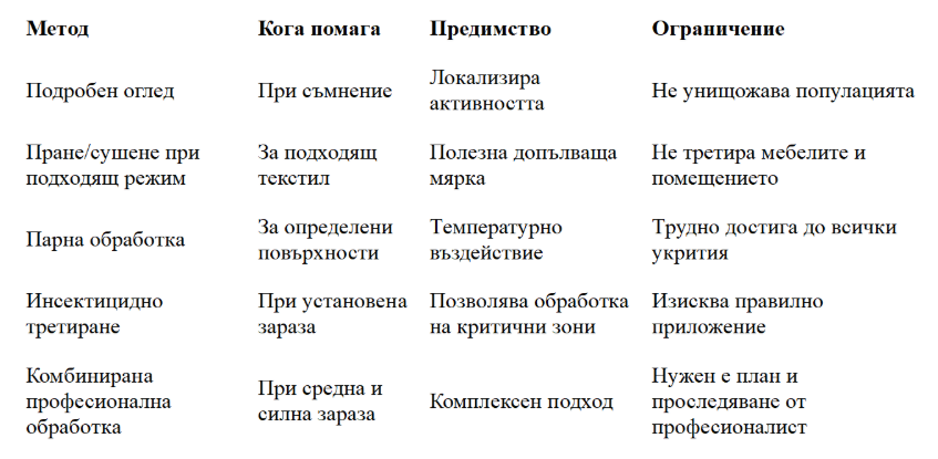 снимка