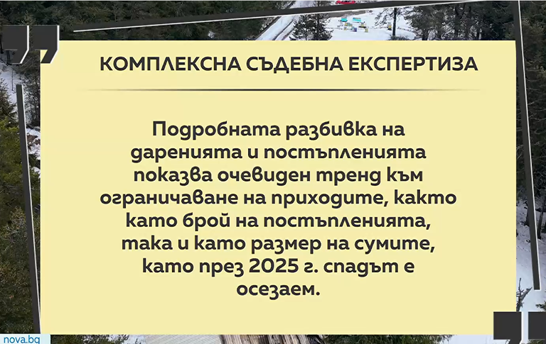 Снимка: Графики