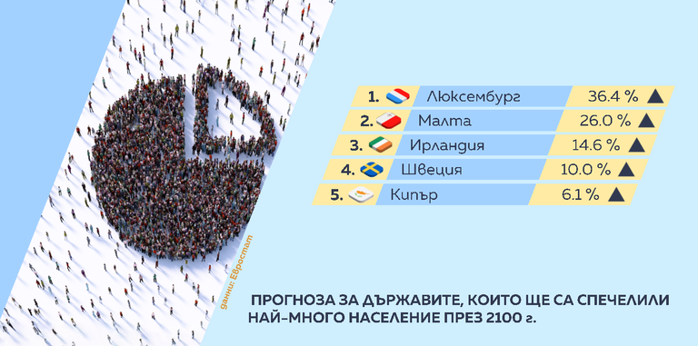 графика