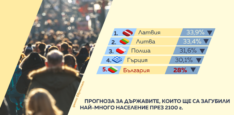 графика