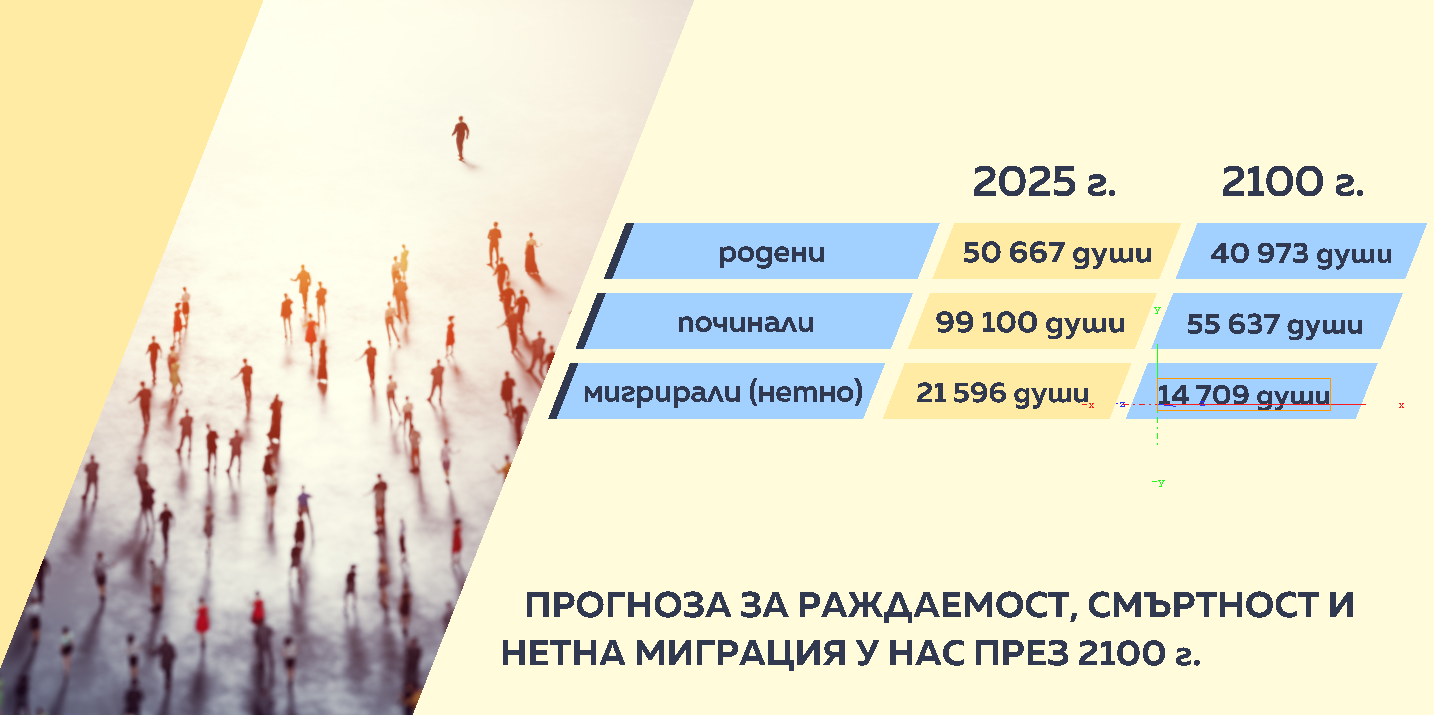 Числата на седмицата