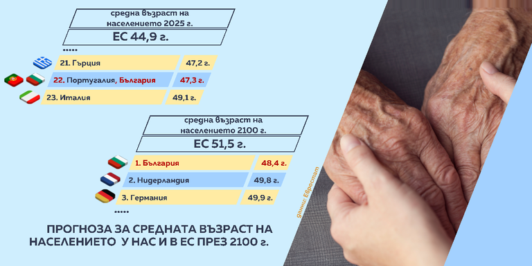 Числата