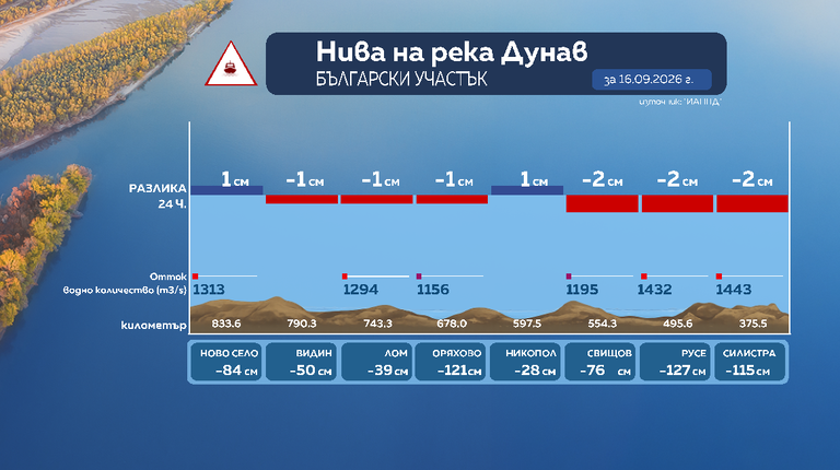 река Дунав