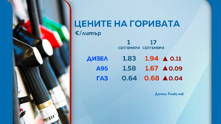 Снимка: Графики