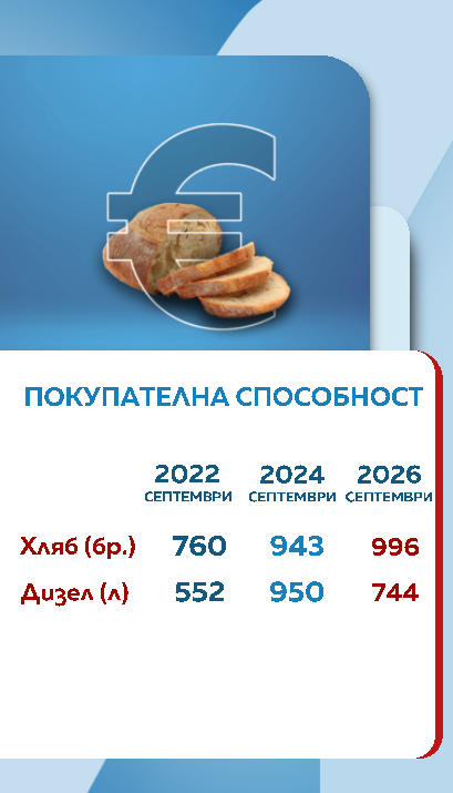 Хляб