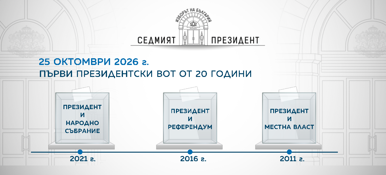 графика