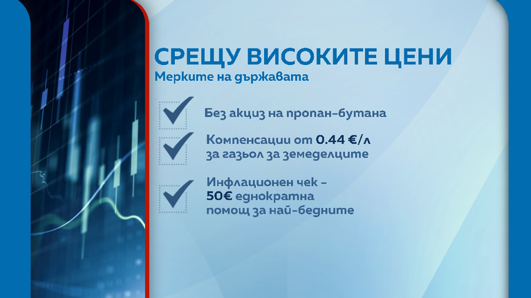 Горива