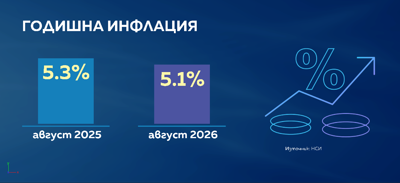 инфлация