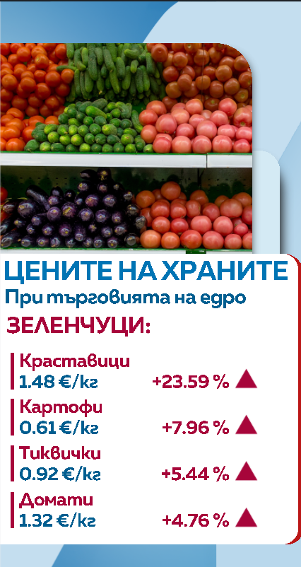 Храни