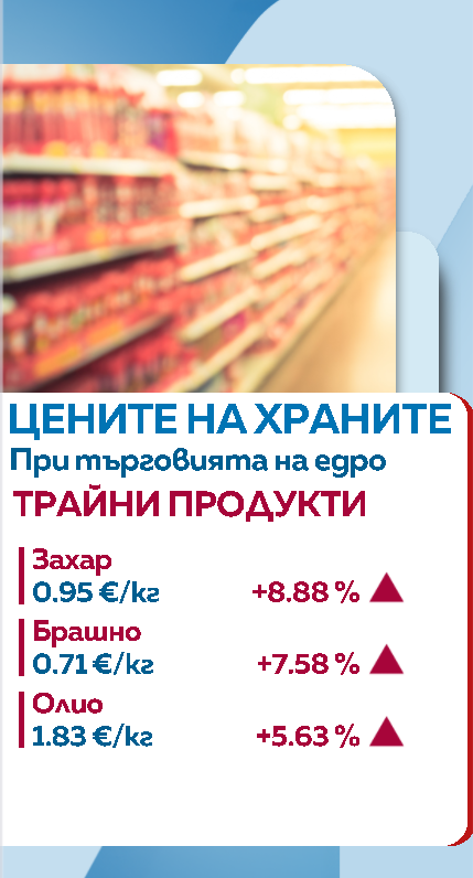 Храни
