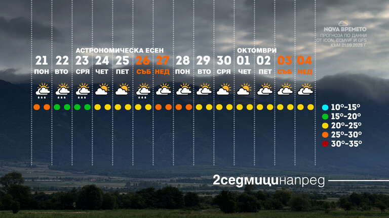 времето
