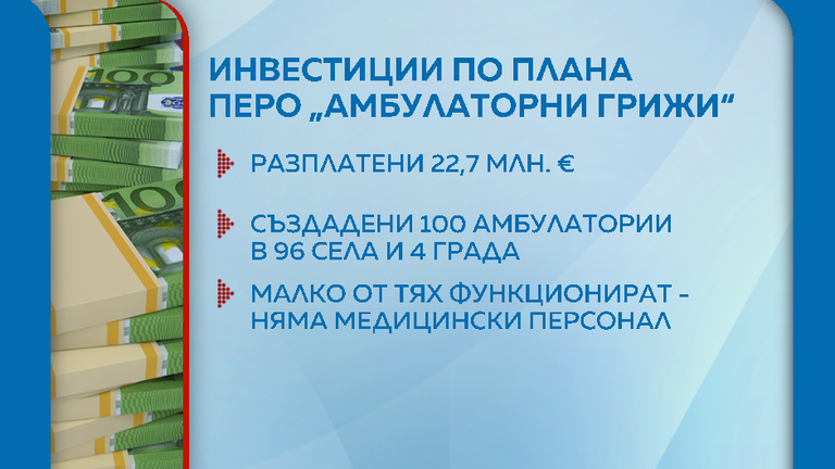Здравно министерство