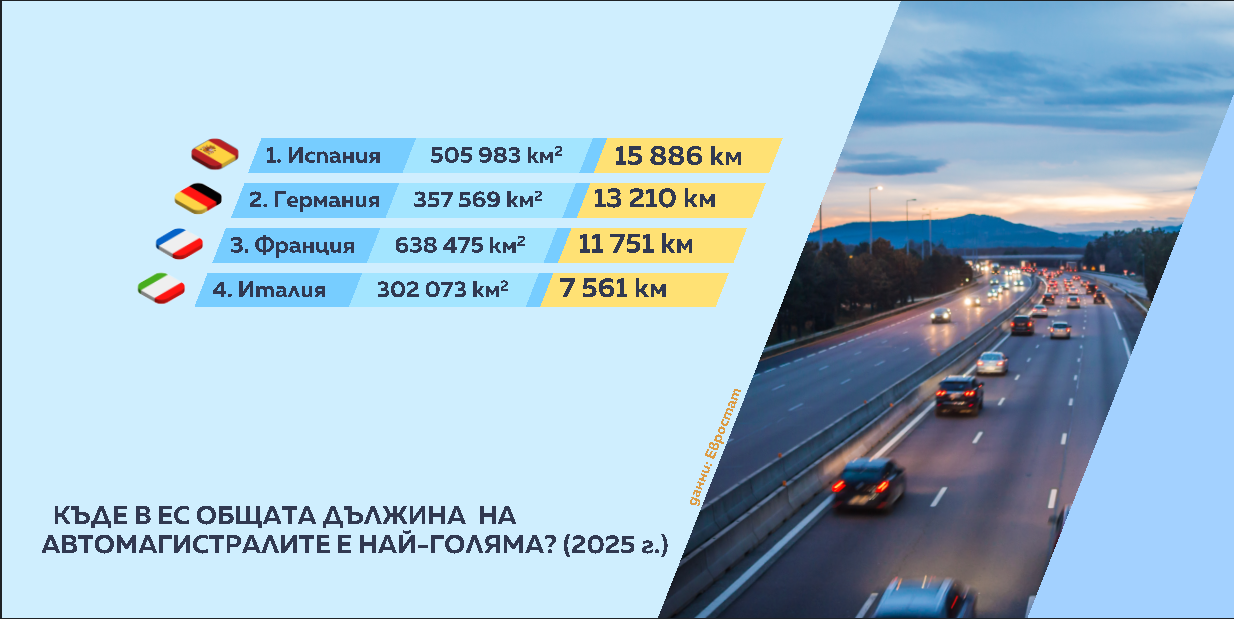 Снимка: Графики