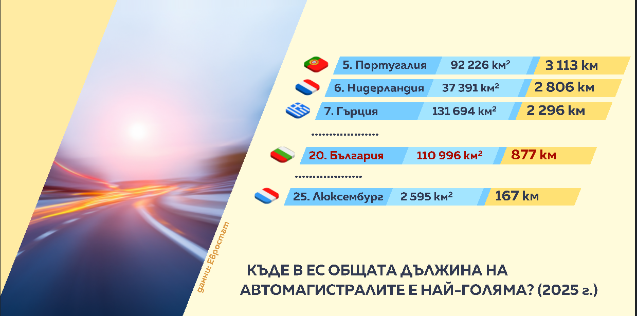 Снимка: Графики
