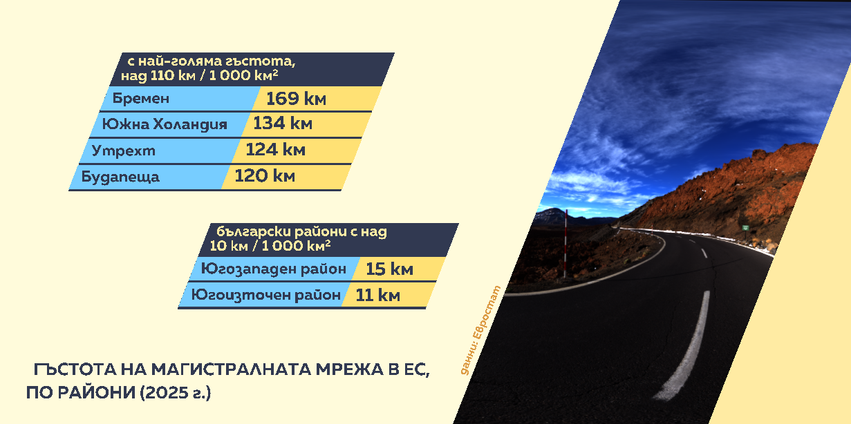 Снимка: Графики
