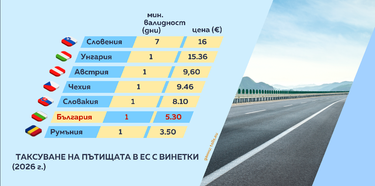 Снимка: Графики