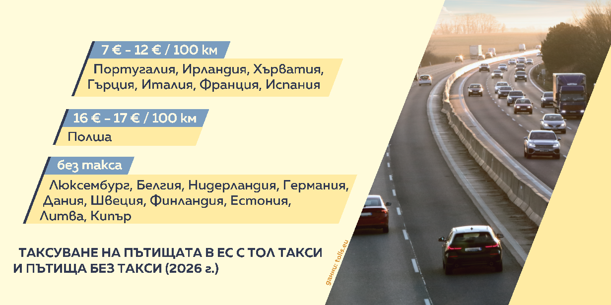 Снимка: Графики