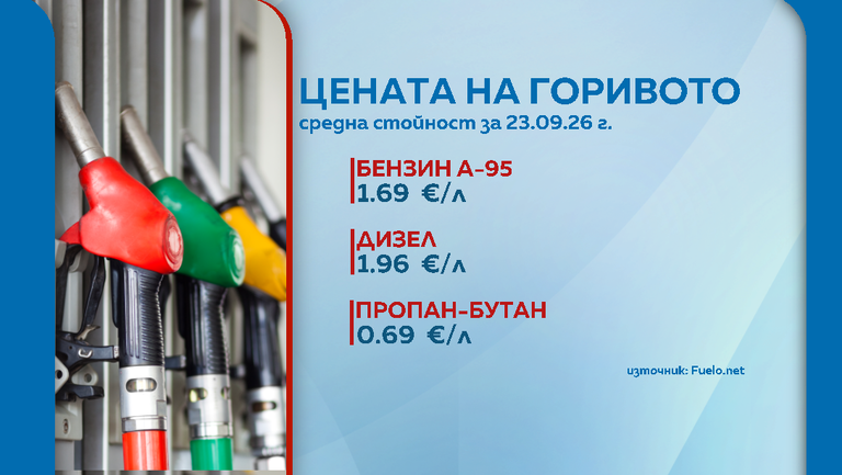 графика