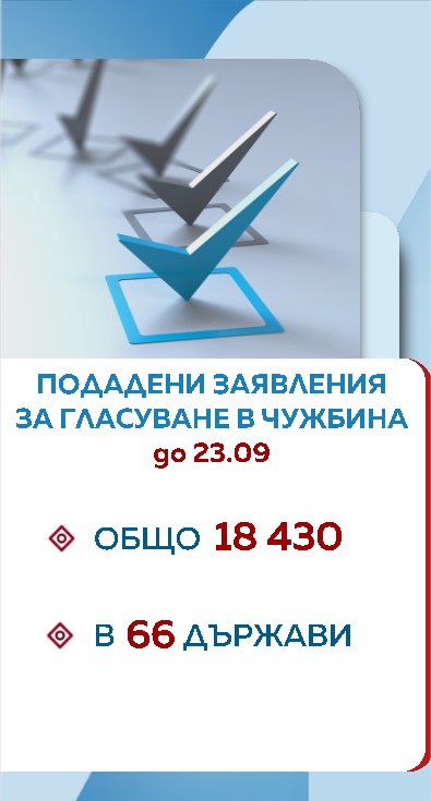 Избори