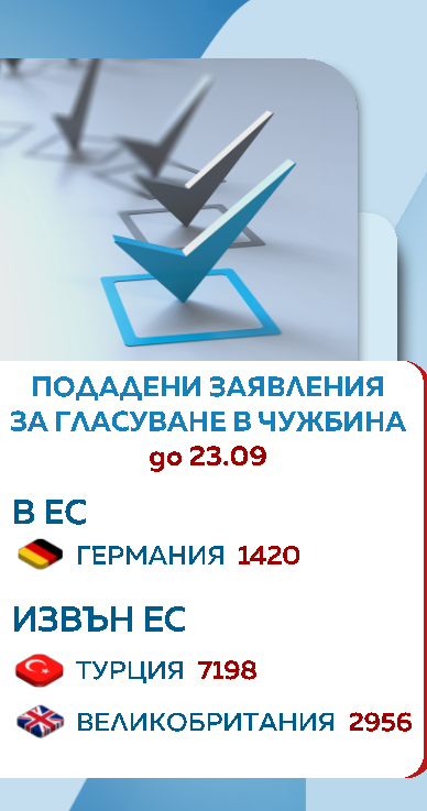 Избори
