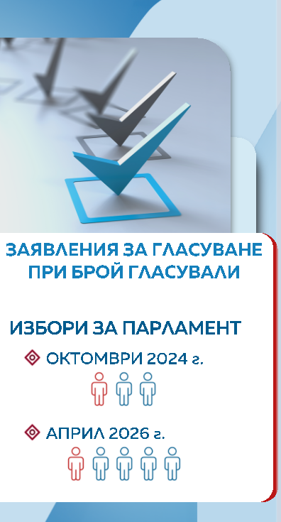 Избори
