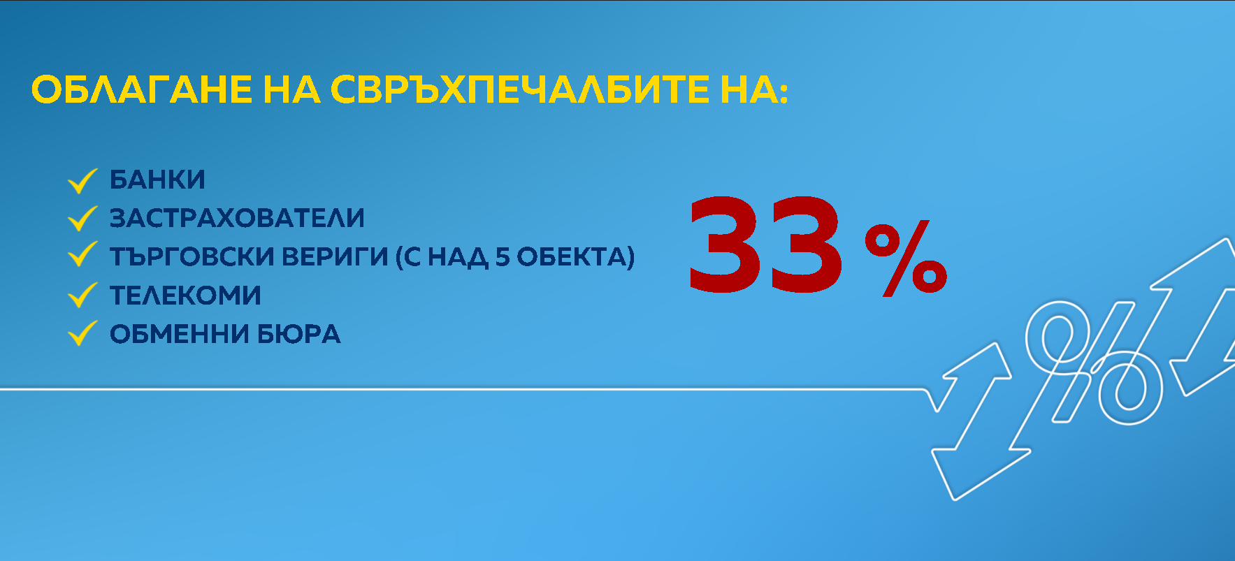 свръхпечалби