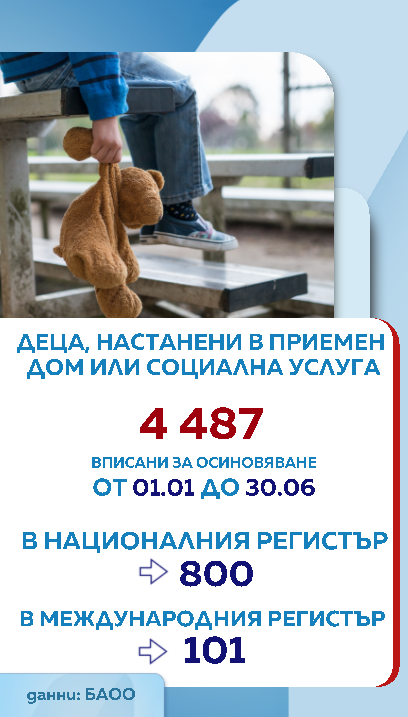осиновяване