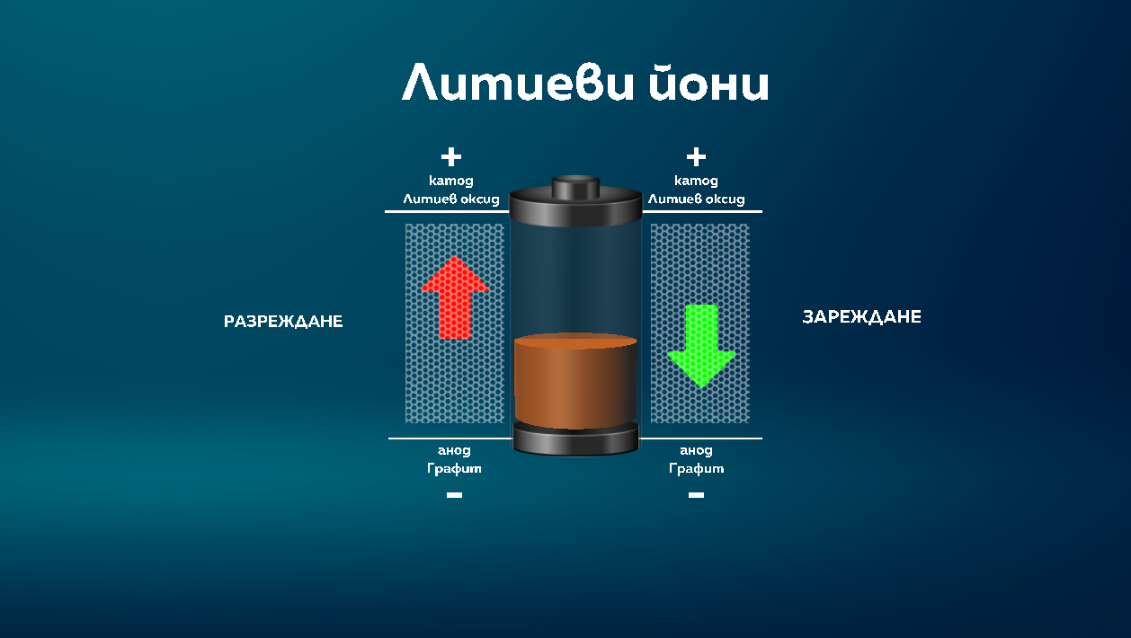 батерии