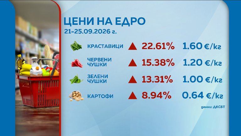 зеленчуци