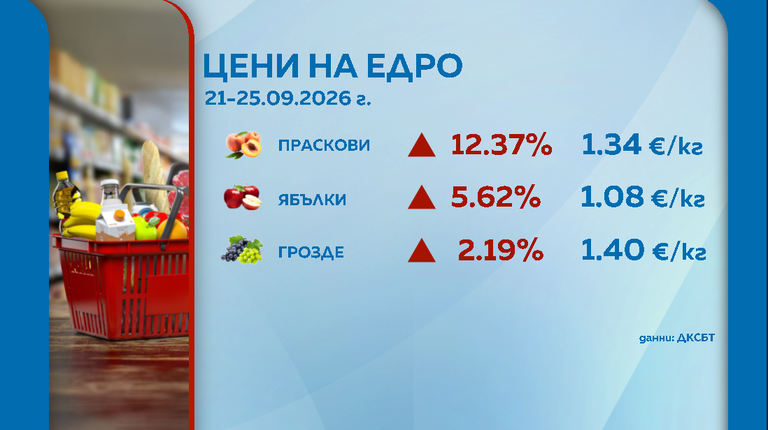 плодове
