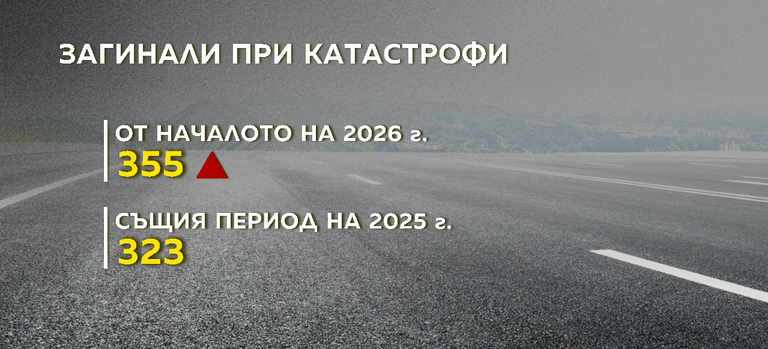 Снимка: Графики