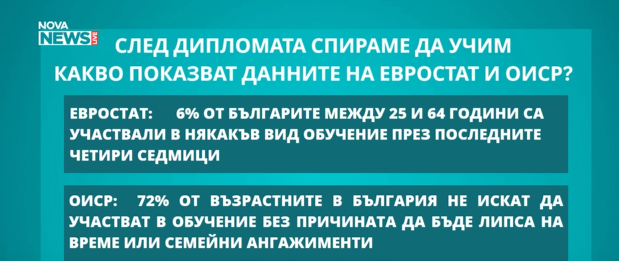 графика