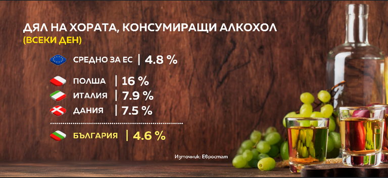 алкохол