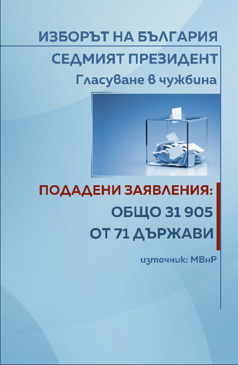 Избори