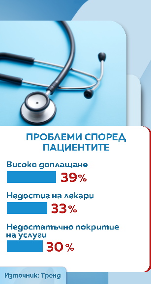 Здравна каса