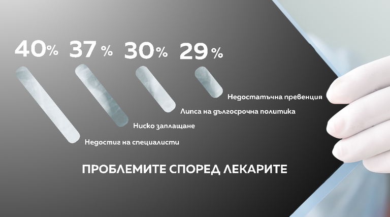 Здравна каса
