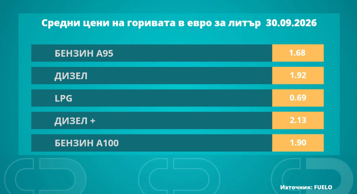 гориво