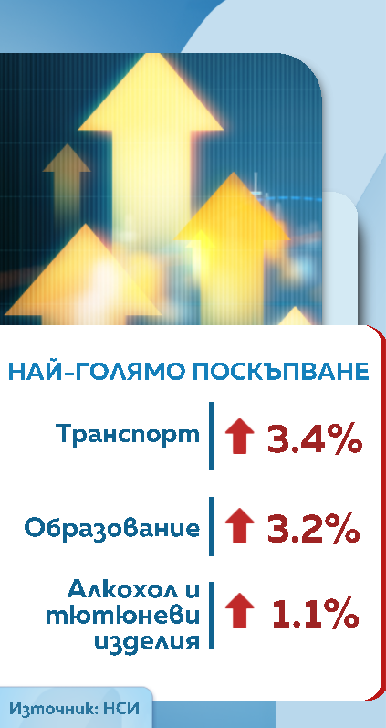 Снимка: Графики