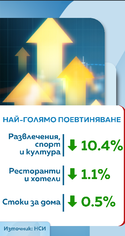 Снимка: Графики