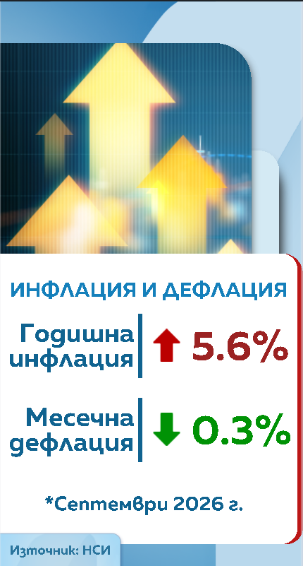 Снимка: Графики