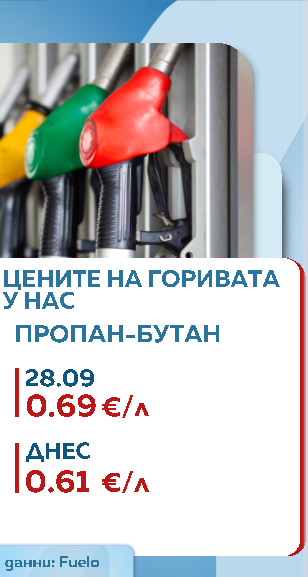 Горива