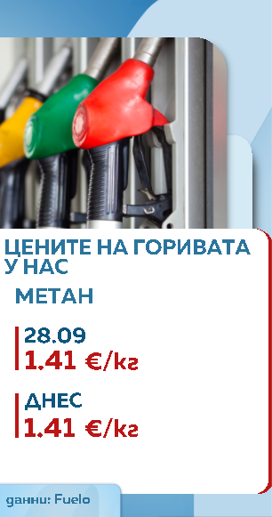 Горива