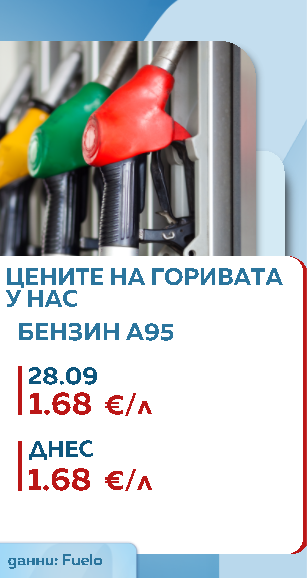 Горива