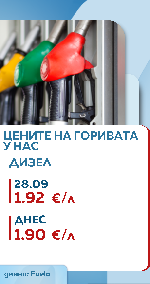 Горива