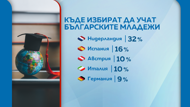 Образование