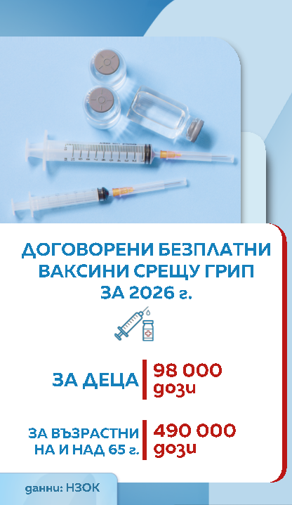 Ваксини