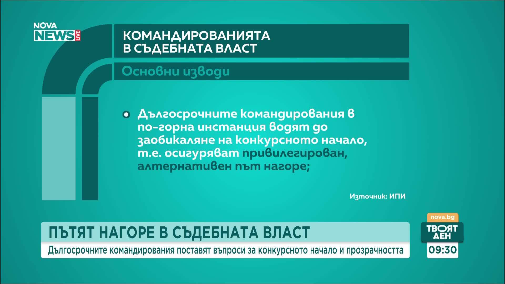 графика
