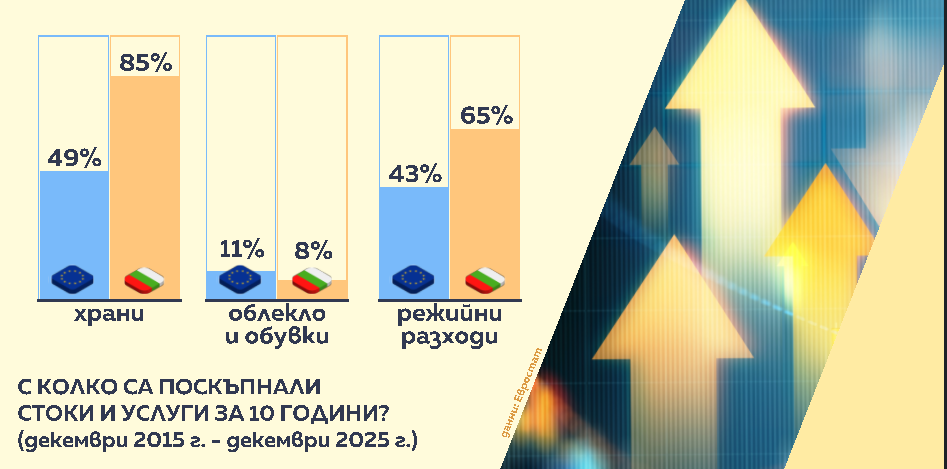 Храни